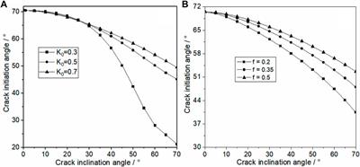 Failure mechanism and stability analysis of an open-pit slope under excavation unloading conditions